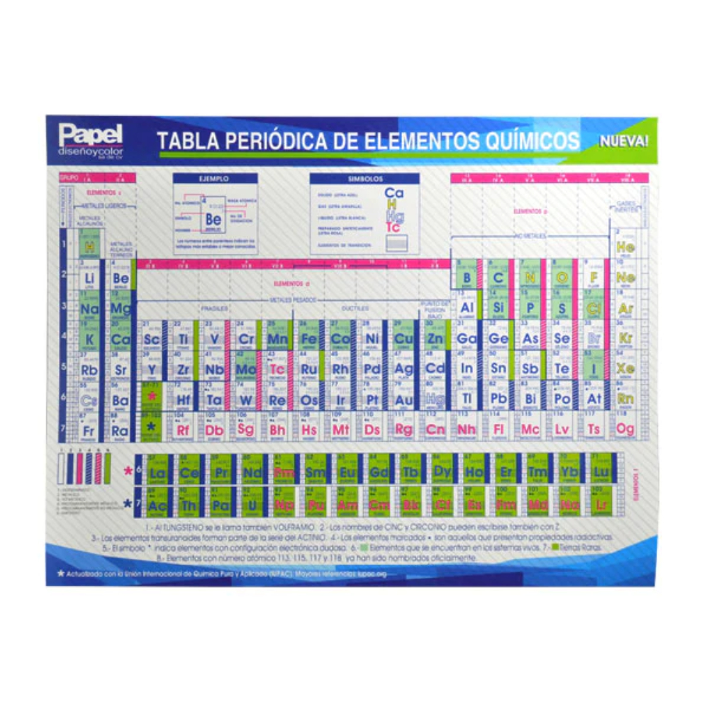 Tabla Periodica Elemental Gde Con Uv Padi